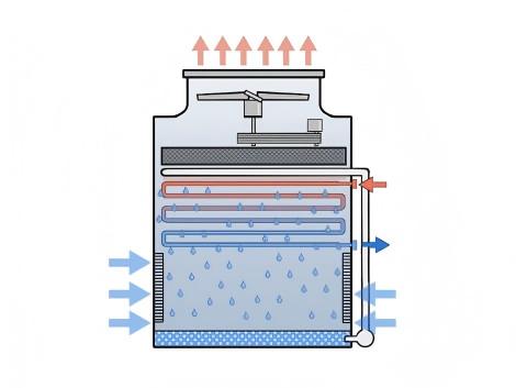 closed-circuit-cooling-towers.jpg